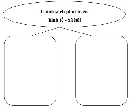 Câu hỏi trắc nghiệm và bài tập Địa lý 11 - Bài 8: Liên bang Nga (Tiết 2)