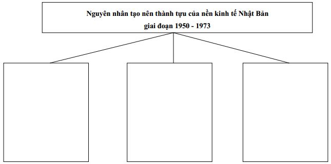 Câu hỏi trắc nghiệm và bài tập Địa lý 11 - Bài 9: Nhật Bản (Tiết 1) Câu hỏi trắc nghiệm và bài tập Địa lý 11 - Bài 9: Nhật Bản (Tiết 1)