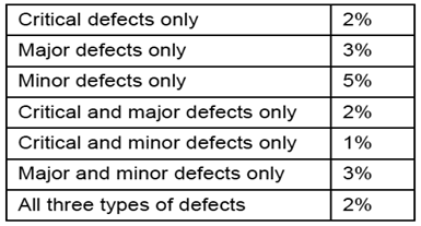 Đề thi Olympic Tiếng Anh lớp 10 vòng 1 