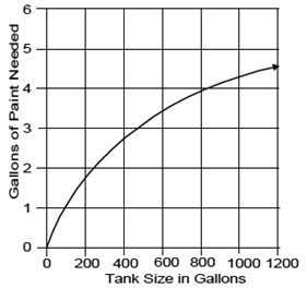Đề thi Olympic Tiếng Anh lớp 10 vòng 1 
