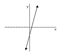 Đề thi Olympic Tiếng Anh lớp 10 vòng 2 