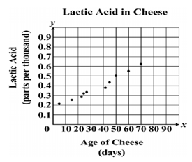 Đề thi Olympic Tiếng Anh lớp 10 vòng 3 