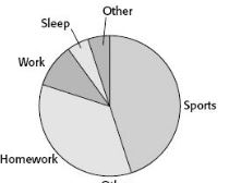 Đề thi Olympic Tiếng Anh lớp 6 vòng 2