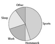 Đề thi Olympic Tiếng Anh lớp 6 vòng 2