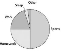 Đề thi Olympic Tiếng Anh lớp 6 vòng 2