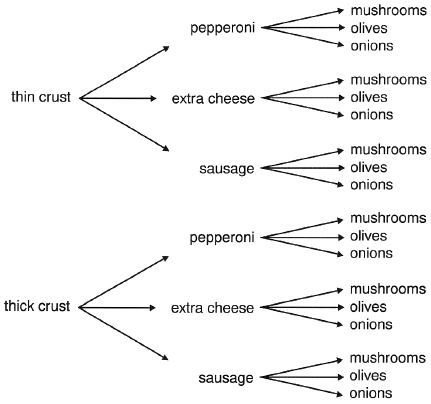 Đề thi Olympic Tiếng Anh lớp 6 vòng 2