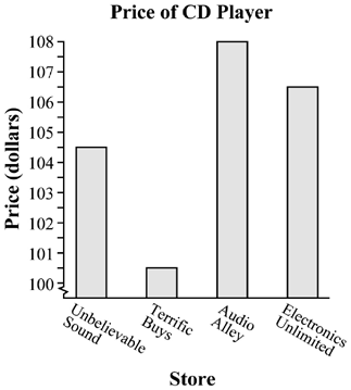 Đề thi Olympic Tiếng Anh lớp 6 vòng 2