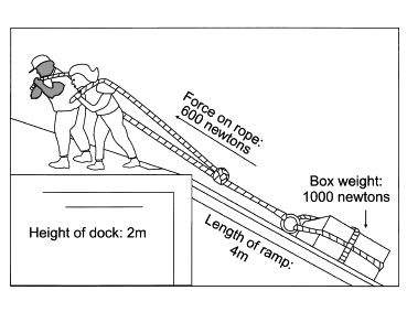 Đề thi Olympic Tiếng Anh lớp 6 vòng 3