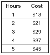 Đề thi Olympic Tiếng Anh lớp 8 vòng 2