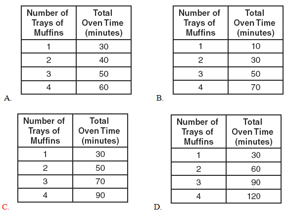 Đề thi Olympic Tiếng Anh lớp 8 vòng 2