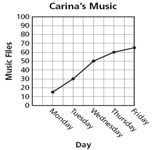 Đề thi Olympic Tiếng Anh lớp 8 vòng 2