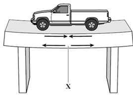 Đề thi Olympic Tiếng Anh lớp 8 vòng 3