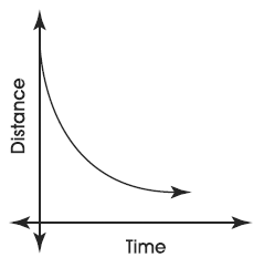 Đề thi Olympic Tiếng Anh lớp 9 vòng 3