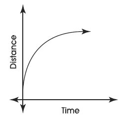 Đề thi Olympic Tiếng Anh lớp 9 vòng 3