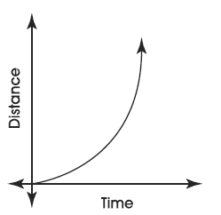 Đề thi Olympic Tiếng Anh lớp 9 vòng 3