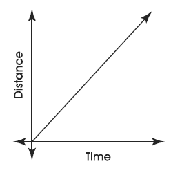 Đề thi Olympic Tiếng Anh lớp 9 vòng 3