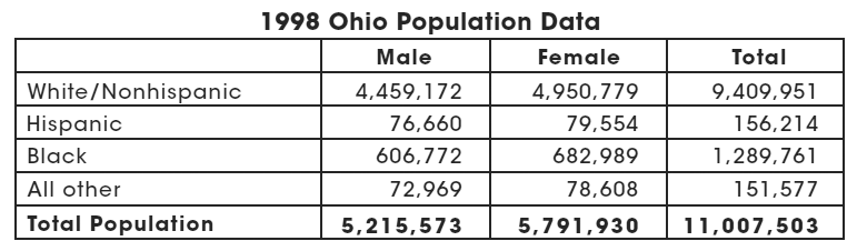 Đề thi Olympic Tiếng Anh lớp 9 vòng 3
