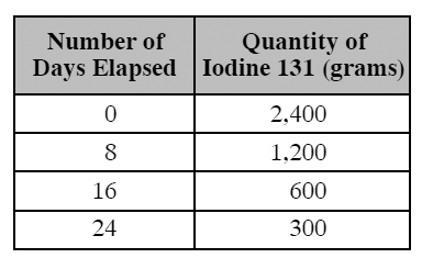 Đề thi Olympic Tiếng Anh lớp 9 vòng 5 