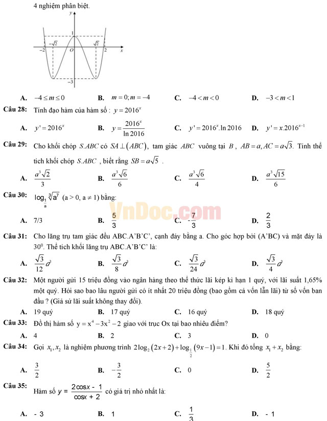 Đề thi thử THPT Quốc gia năm 2017 môn Toán trắc nghiệm trường THPT Lục Ngạn số 3, Bắc Giang (Lần 1) Đề thi thử THPT Quốc gia năm 2017 môn Toán trắc nghiệm