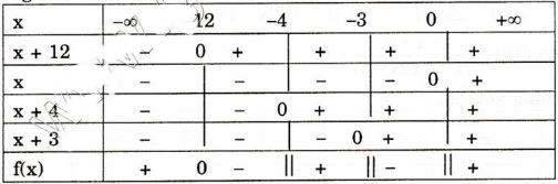 Giải bài tập trang 94 SGK Đại số 10: Dấu của nhị thức bậc nhất