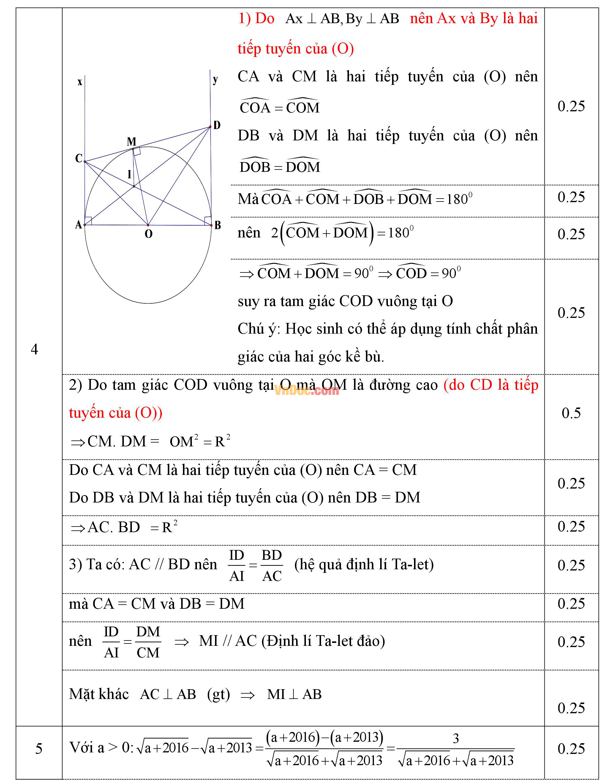 Đáp án đề thi hk 1 môn Toán lớp 9 Đáp án đề thi hk 1 môn Toán lớp 9