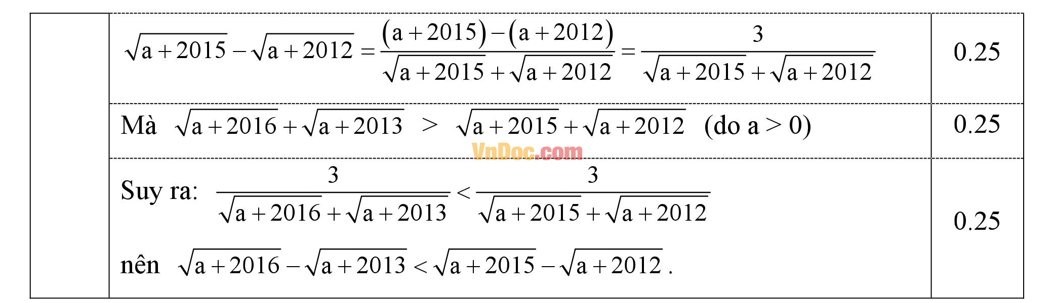 Đáp án đề thi hk 1 môn Toán lớp 9 Đáp án đề thi hk 1 môn Toán lớp 9