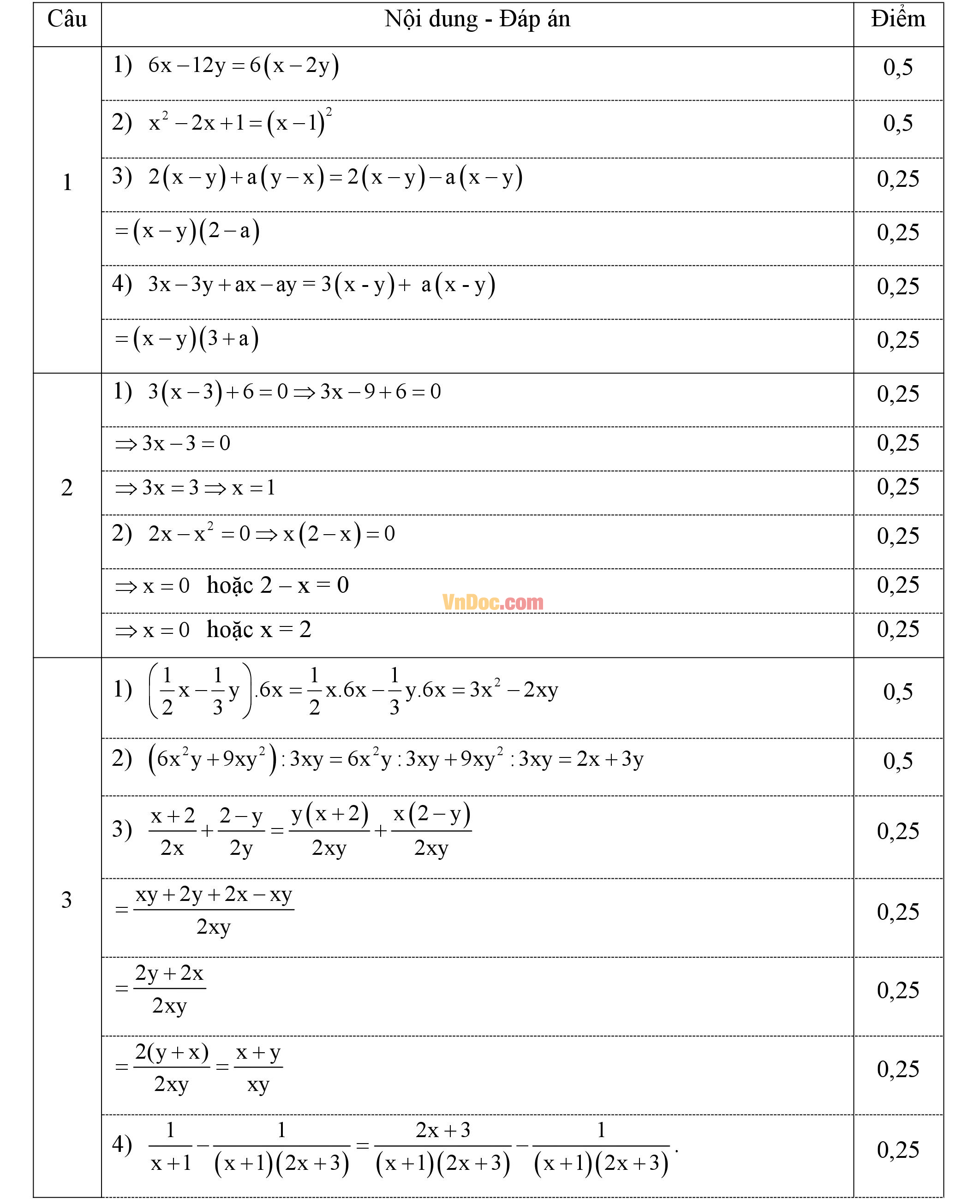 Đáp án đề thi hk1 môn Toán lớp 8