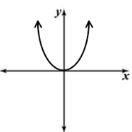 Đề thi Olympic Tiếng Anh lớp 10 vòng 3