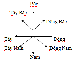 Đáp án đề thi hk1 môn địa lý lớp 6