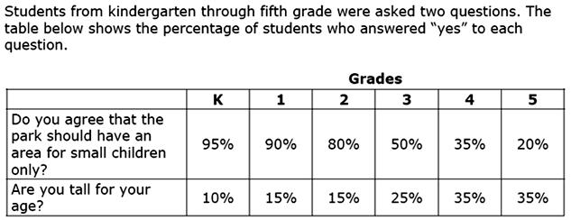 Đề thi Olympic Tiếng Anh lớp 6