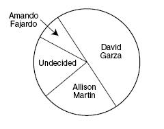 Đề thi Olympic Tiếng Anh lớp 6