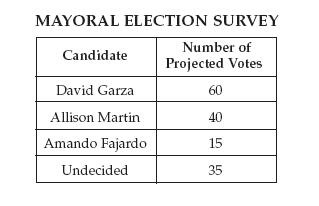 Đề thi Olympic Tiếng Anh lớp 6