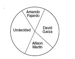 Đề thi Olympic Tiếng Anh lớp 6