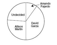 Đề thi Olympic Tiếng Anh lớp 6