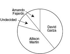 Đề thi Olympic Tiếng Anh lớp 6