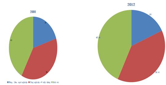 Đề thi thử THPT Quốc gia năm 2017 môn Địa lý có đáp án