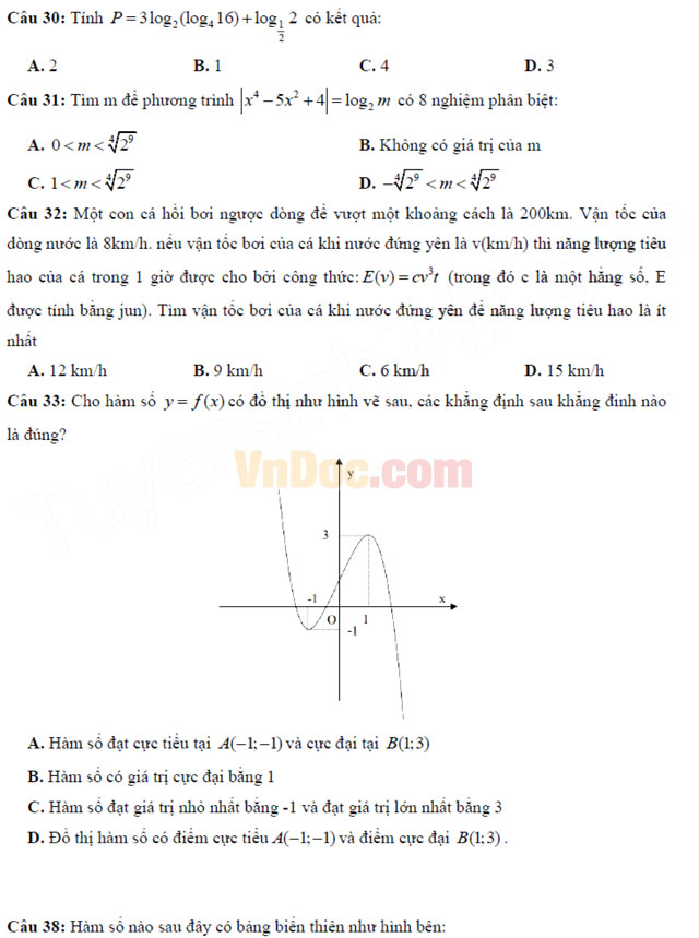 Đề thi thử THPT Quốc gia năm 2017 môn Toán trắc nghiệm - Sở GD&ĐT Hưng Yên (Lần 1) Đề thi thử THPT Quốc gia năm 2017 môn Toán trắc nghiệm