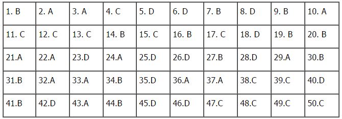 Đề thi học kì 1 môn Toán lớp 12 có đáp án