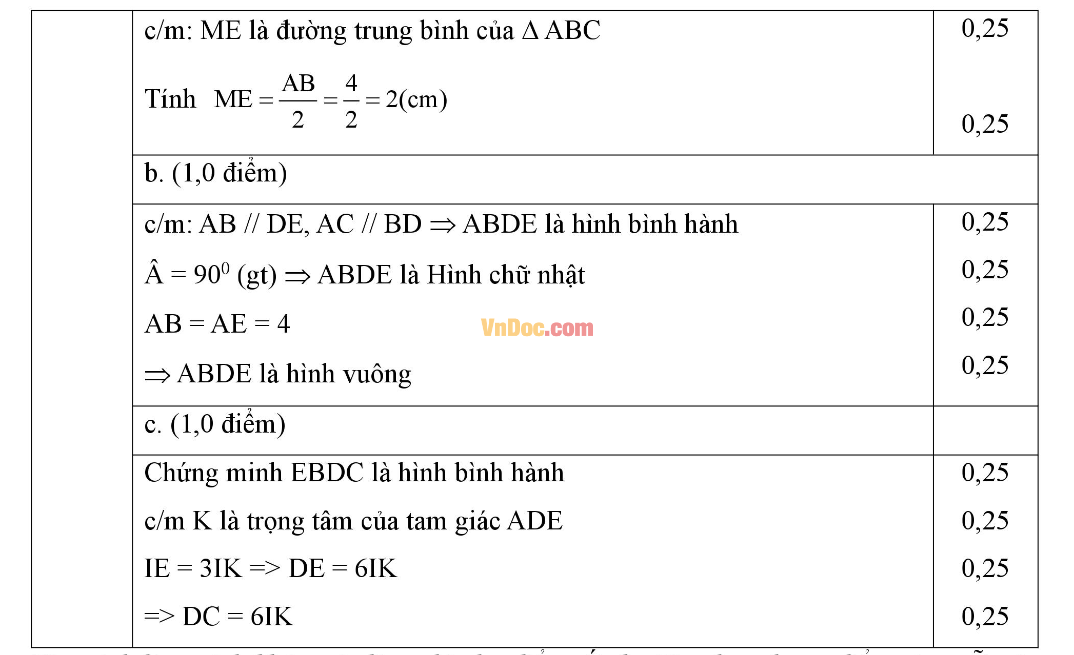 Đáp án đề thi hk1 môn Toán lớp 8 Đáp án đề thi hk1 môn Toán lớp 8