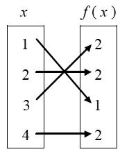 Đề thi Olympic Tiếng Anh lớp 10