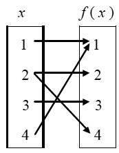 Đề thi Olympic Tiếng Anh lớp 10