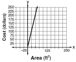 Đề thi Olympic Tiếng Anh lớp 11
