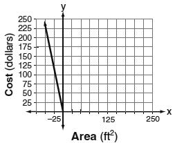 Đề thi Olympic Tiếng Anh lớp 11