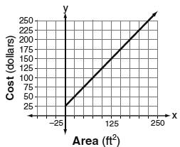 Đề thi Olympic Tiếng Anh lớp 11
