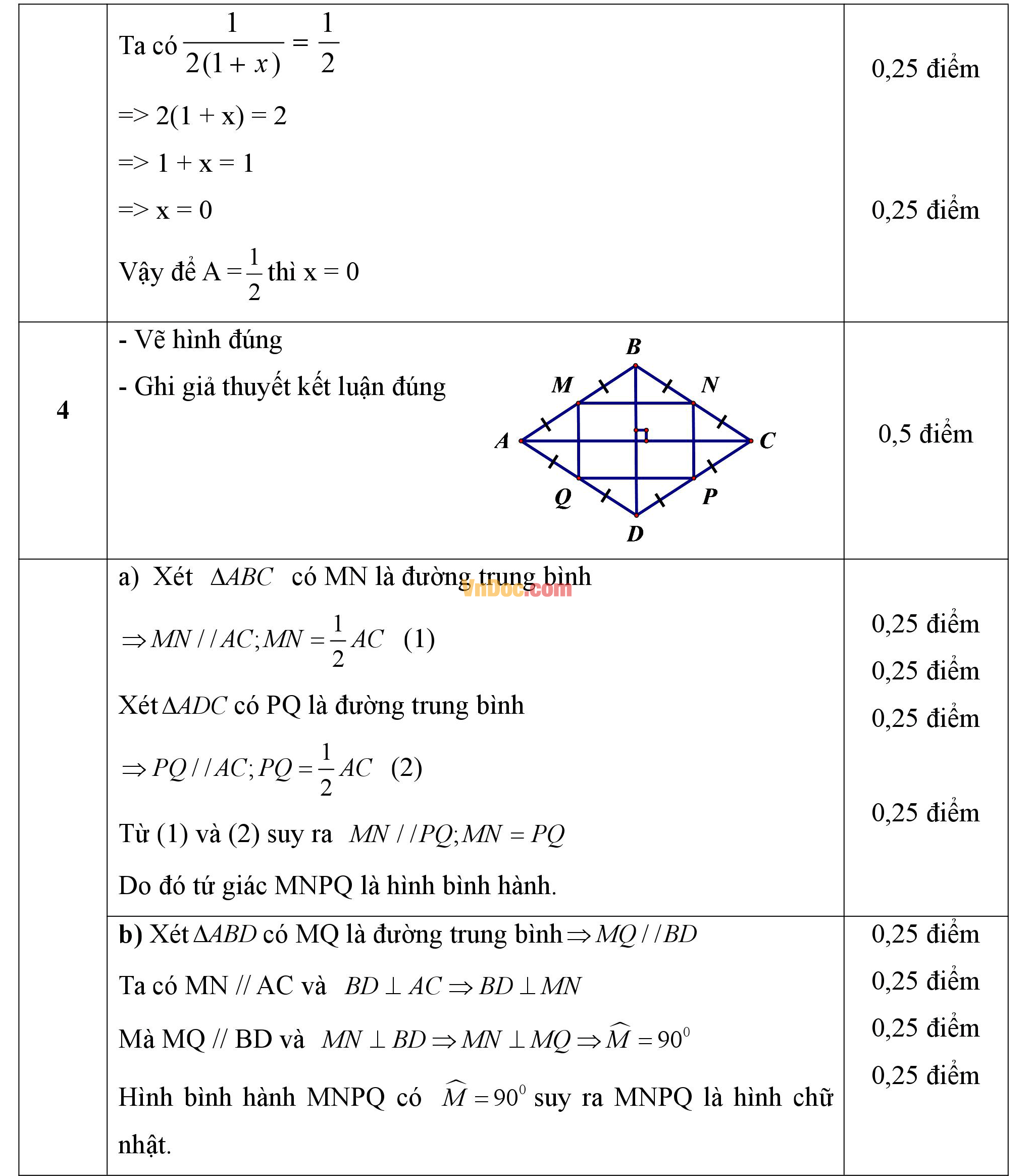 Đáp án đề thi hk1 môn Toán lớp 8