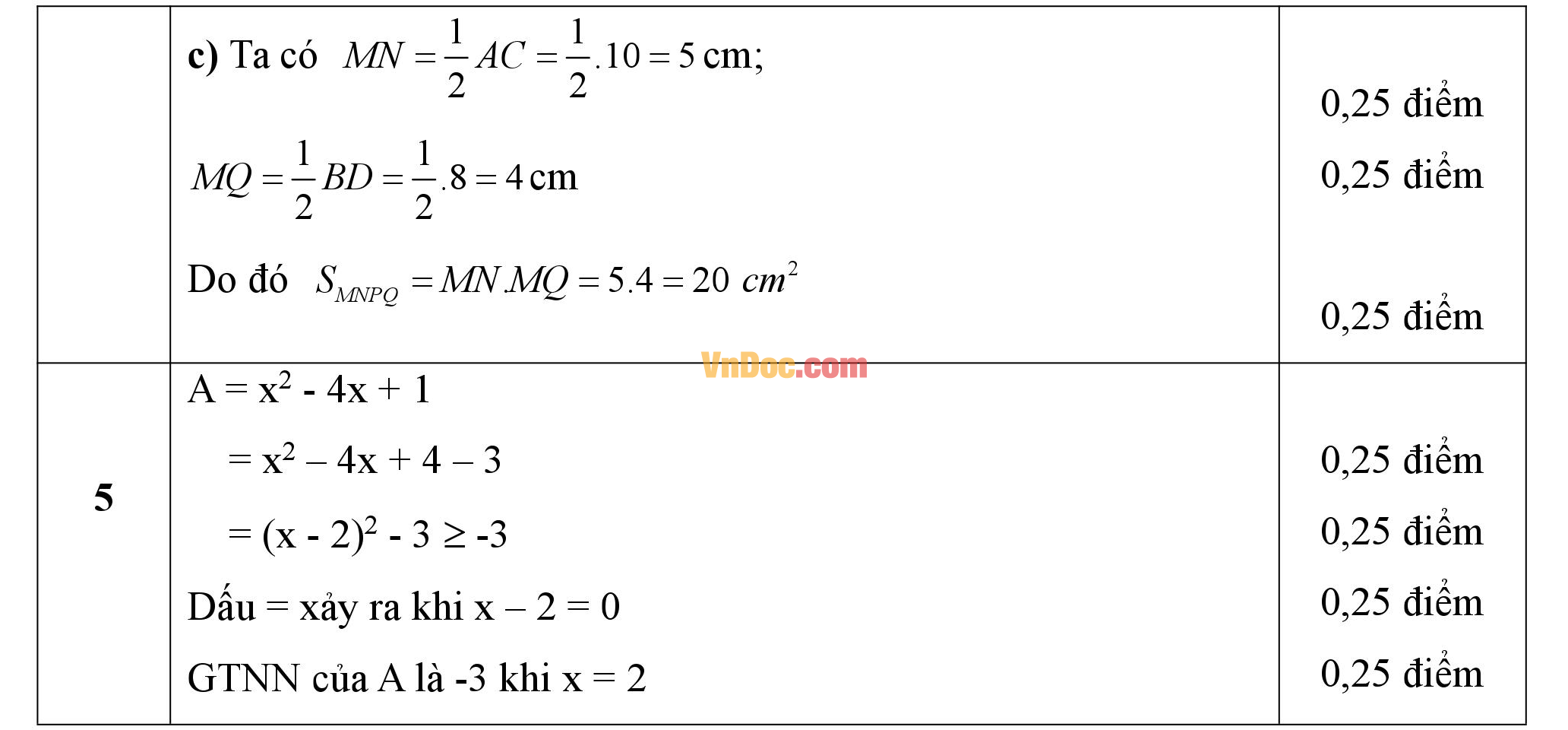 Đáp án đề thi hk1 môn Toán lớp 8