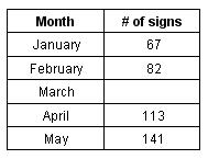 Đề thi Olympic Tiếng Anh lớp 3