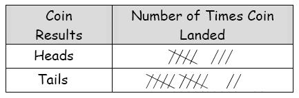 Đề thi Olympic Tiếng Anh lớp 3