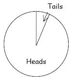 Đề thi Olympic Tiếng Anh lớp 3