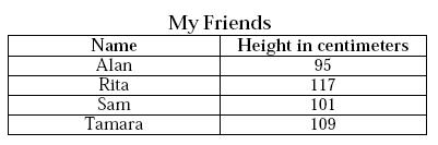 Đề thi Olympic Tiếng Anh lớp 3